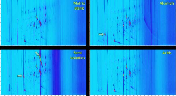 Total ion chromatogram view for headspace samples showing the matrix blank (top-left), the sample containing alcohols (top-right), the sample containing (semi)volatiles (bottom-left), and the sample containing acids (bottom right). Arrows depict the location of an analyte of interest