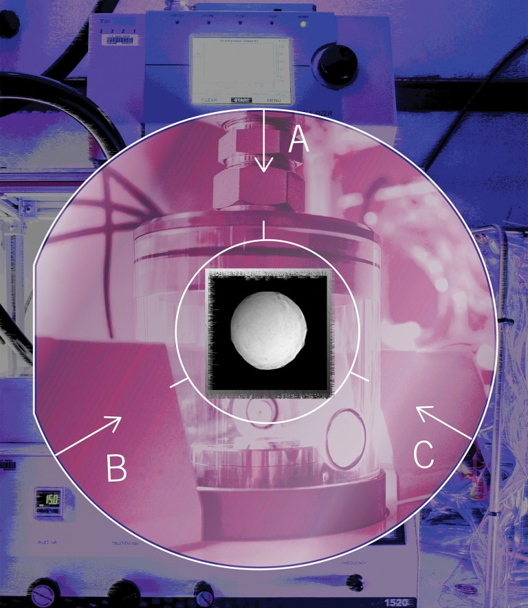 Tiny Particles, Big Impact