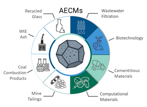 SRNL Team Wins R&D 100 Award for Advanced Engineered Cellular Magmatics Project
