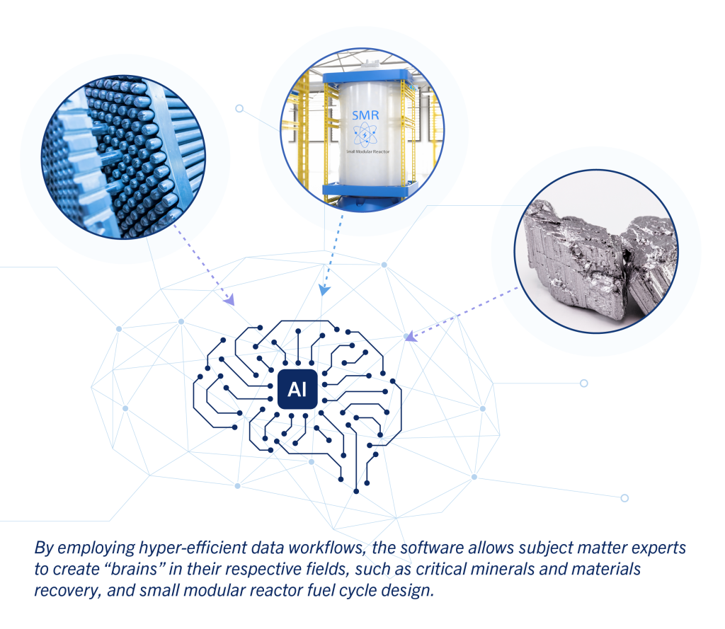Brain diagram with arrows to images in circles