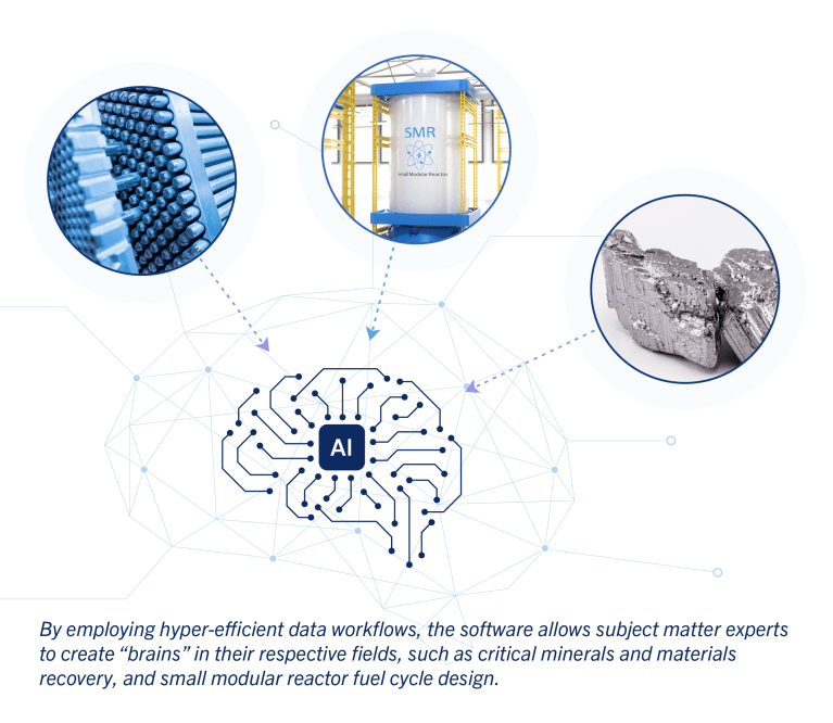 Brain diagram with arrows to images in circles