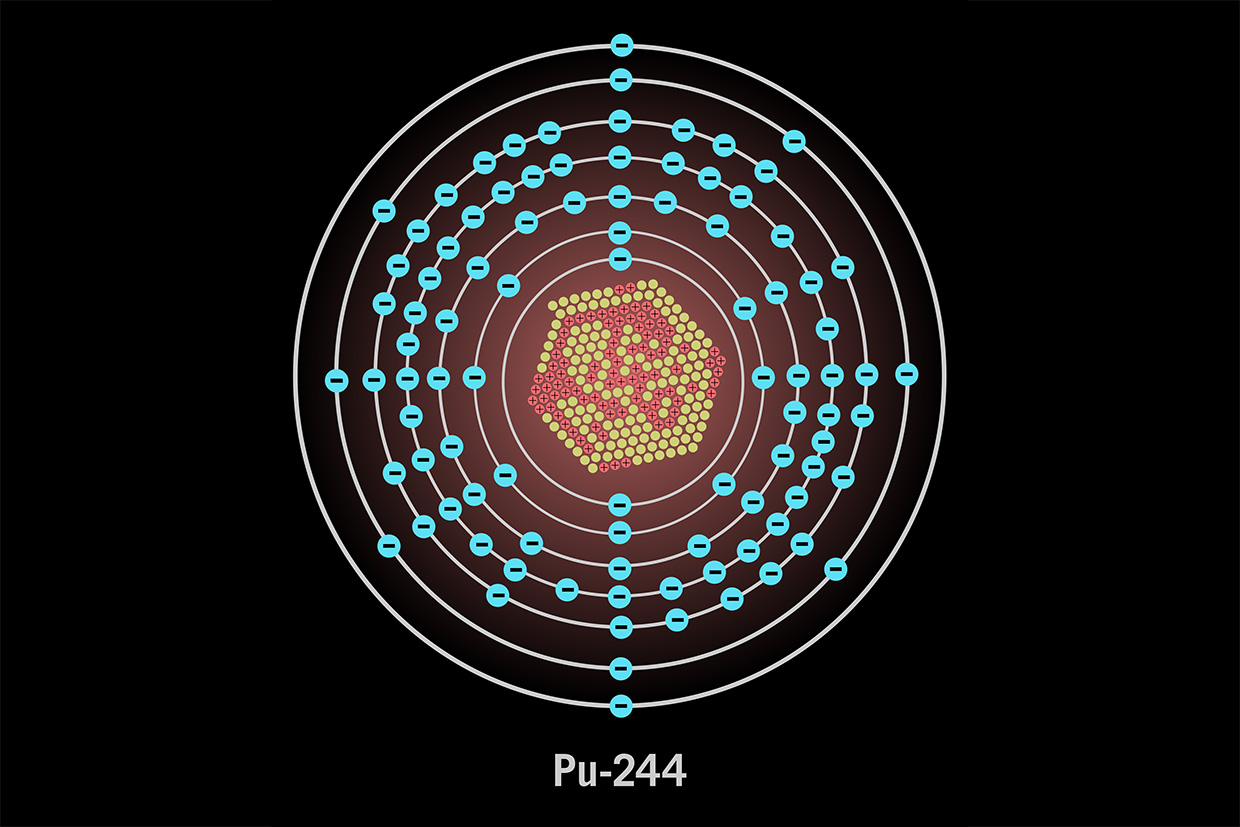 Atomic diagram of Plutonium-244