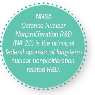 NNSA Defense Nuclear Nonproliferation R&D (NA 22) is the principal federal sponsor of long-term nuclear nonproliferation-related R&D