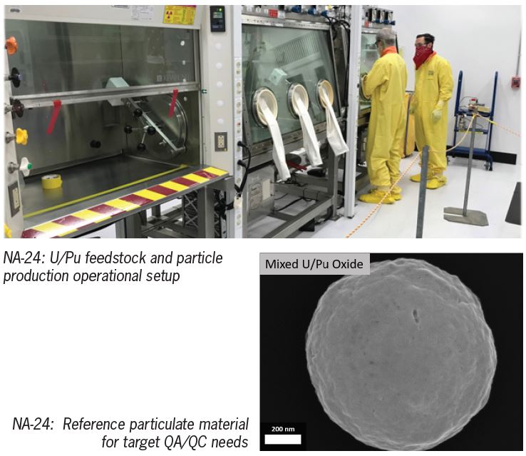 NA-24: U/Pu feedstock and particle production operational setup. NA-24: Reference particulate material for target QA/QC needs